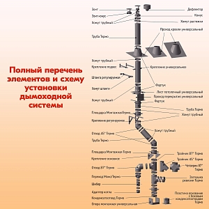 Труба Термо L 1000 ТТ-Р 430-0.8/430 D115/200 Черный (RAL 9005) порошок Т до 200С*