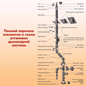 Труба Термо L 1000 ТТ-Р 304-0.8/304 D120/220 с хомутом