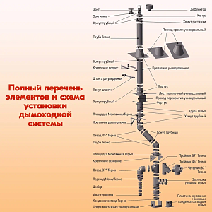 	¶Труба дымоходная утепленная L 500 ТТ-Р 430-0.5/430-0.5 D120/180 для бани Теплов и Сухов из нержавеющей стали для газового котла,печи буржуйки