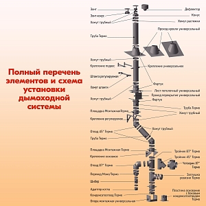 Модульная труба дымохода L 500 ТТ-Р 304-0.8/304 D150/250 с хомутом