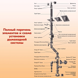 Проход перекрытия универсальный ППУ - Р 500х500 D180-210 