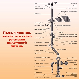 Проход перекрытия ППУ - Р 500х500 D150-180, потолочно-проходной узел для дымоходов, узел прохода перекрытия