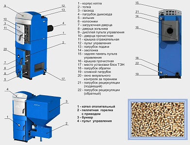 Котел пеллетный  Zota (Зота) Pellet- 20S