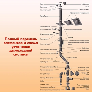 Труба Термо L 500 ТТ-Р 430-0.5/Оц. D200/260