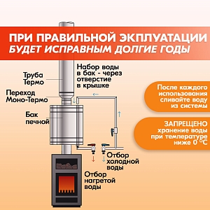 Бак печной 55, 430-0.8 мм, 115/D115 (К)