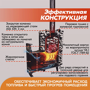 Печь банная Прометалл Атмосфера L ламели "Змеевик" наборный