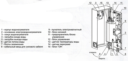 Проточный водонагреватель Zota (Зота) InLine -6 (ИнЛайн-6)