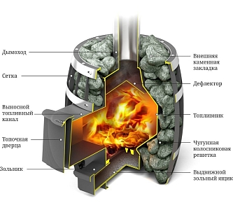 Печь банная TMF (ТМФ) Саяны Мини Carbon дверца антрацит