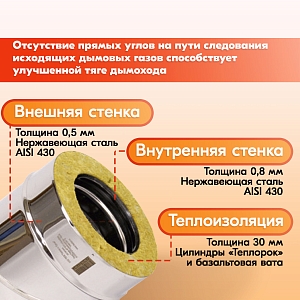 Тройник Термо 45* ТРТ-Р 430-0.8/430-0.5 D120/180